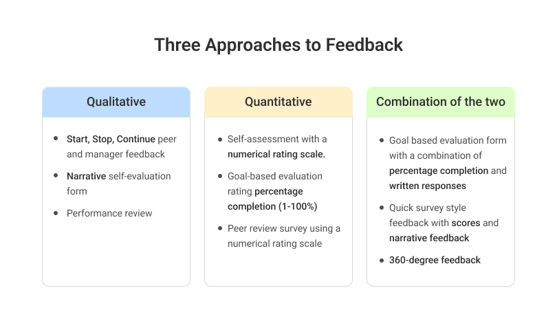 specific and actionable feedback