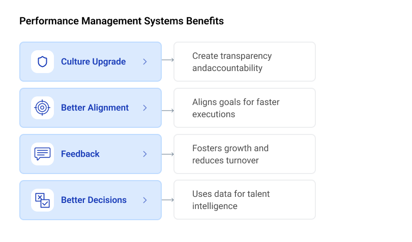 Benefits of a Performance Management System