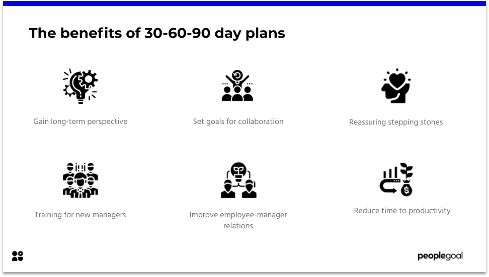 PeopleGoal’s Goals feature
