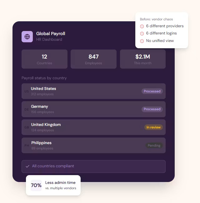 One Global Payroll - Best for Small Businesses Hiring Across Borders