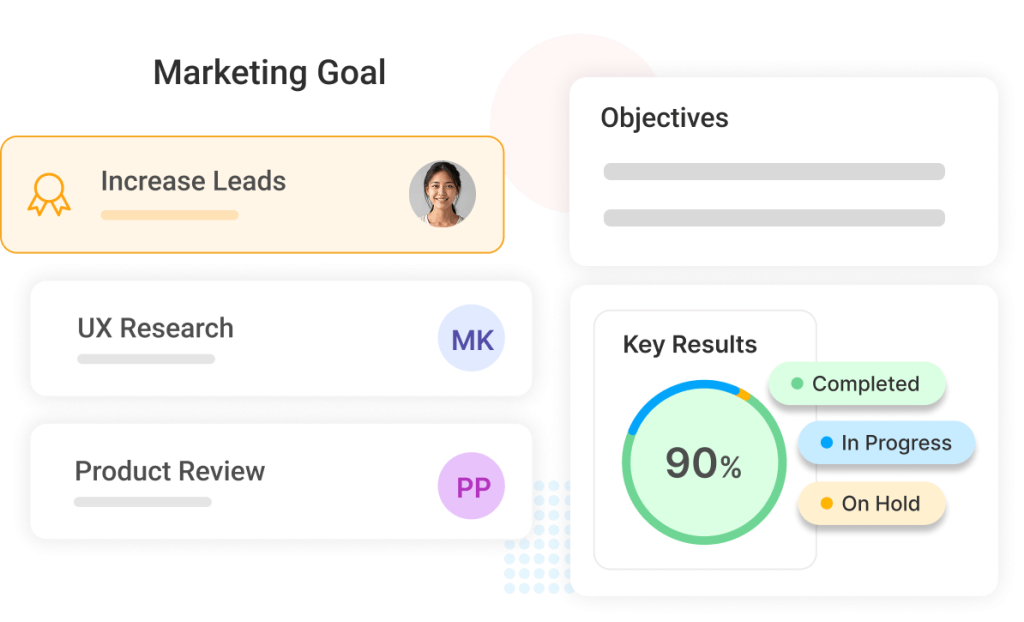 objectives and key results - PeopleGoal