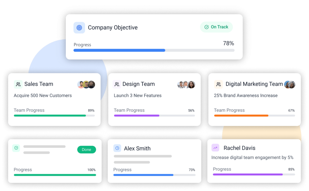 objectives and key results - PeopleGoal