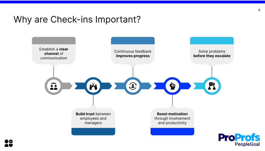 360 feedback blog screenshot of importance of check ins