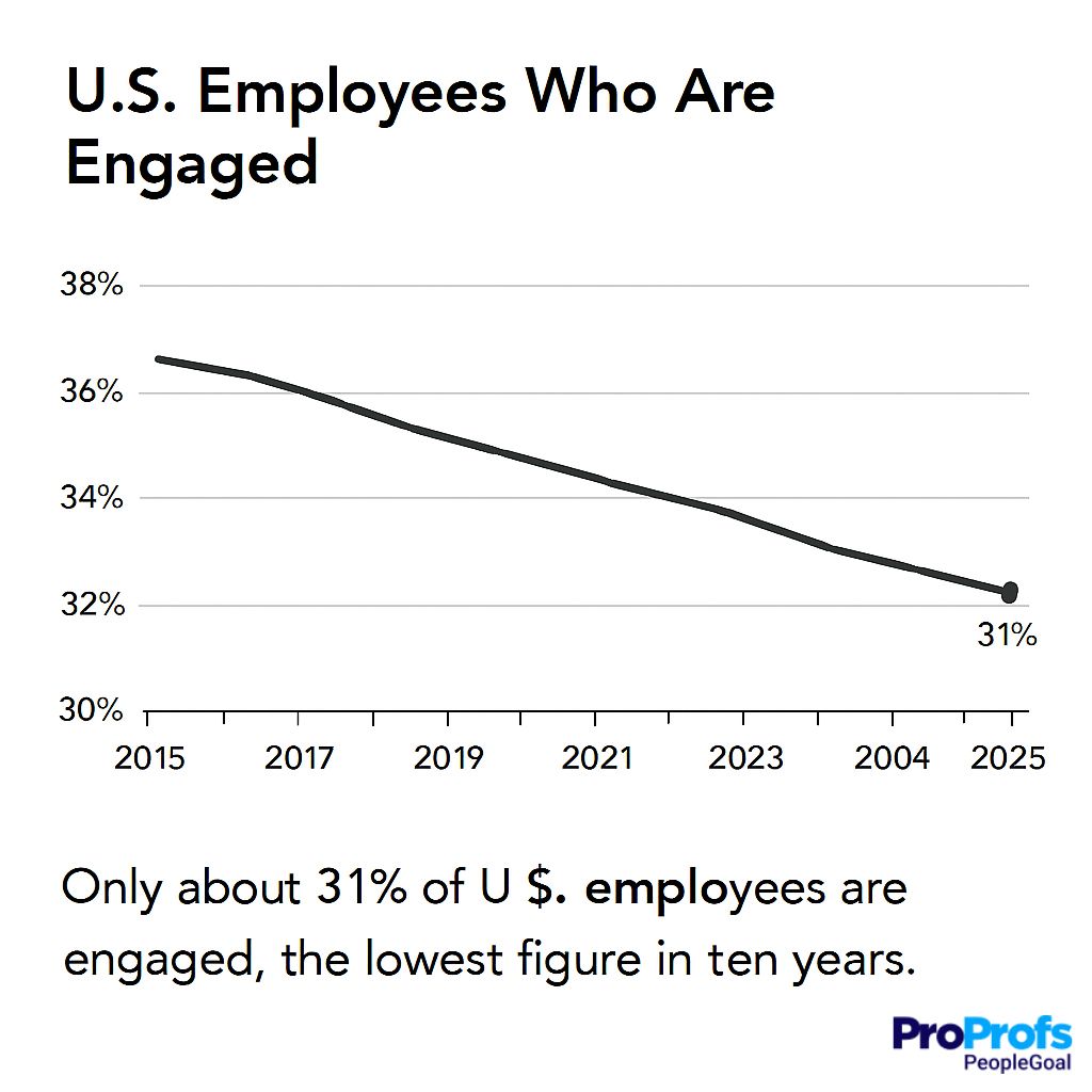 employee engagement - PeopleGoal