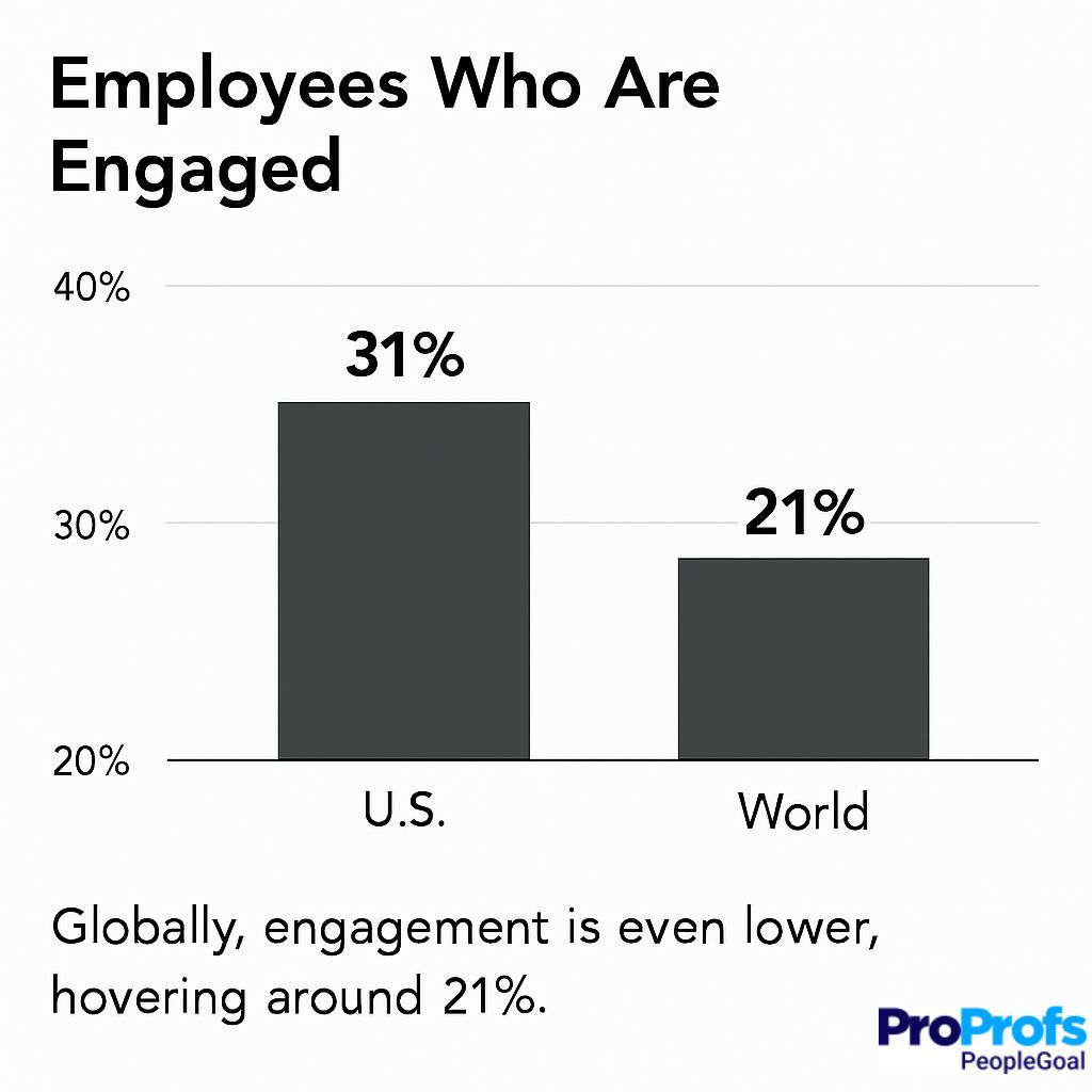 employee engagement - PeopleGoal