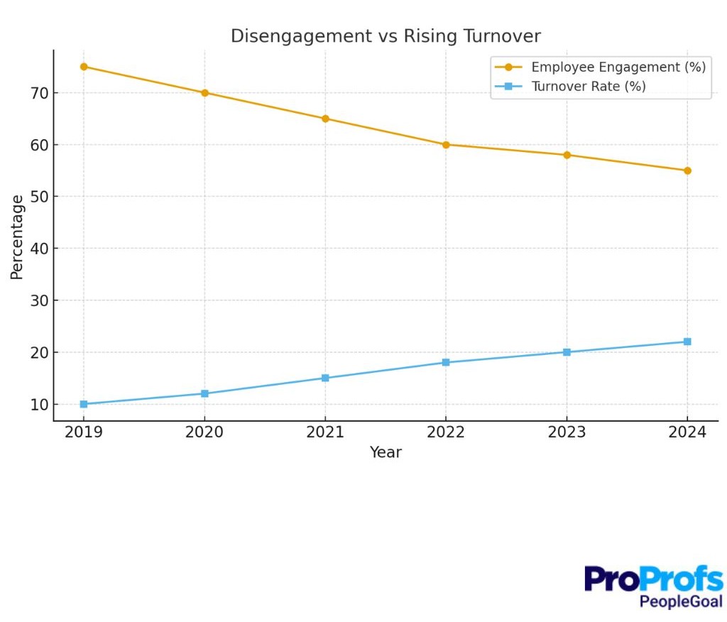 employee engagement - PeopleGoal