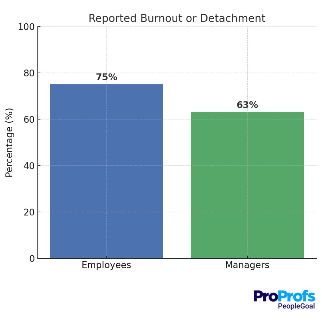 employee engagement - PeopleGoal