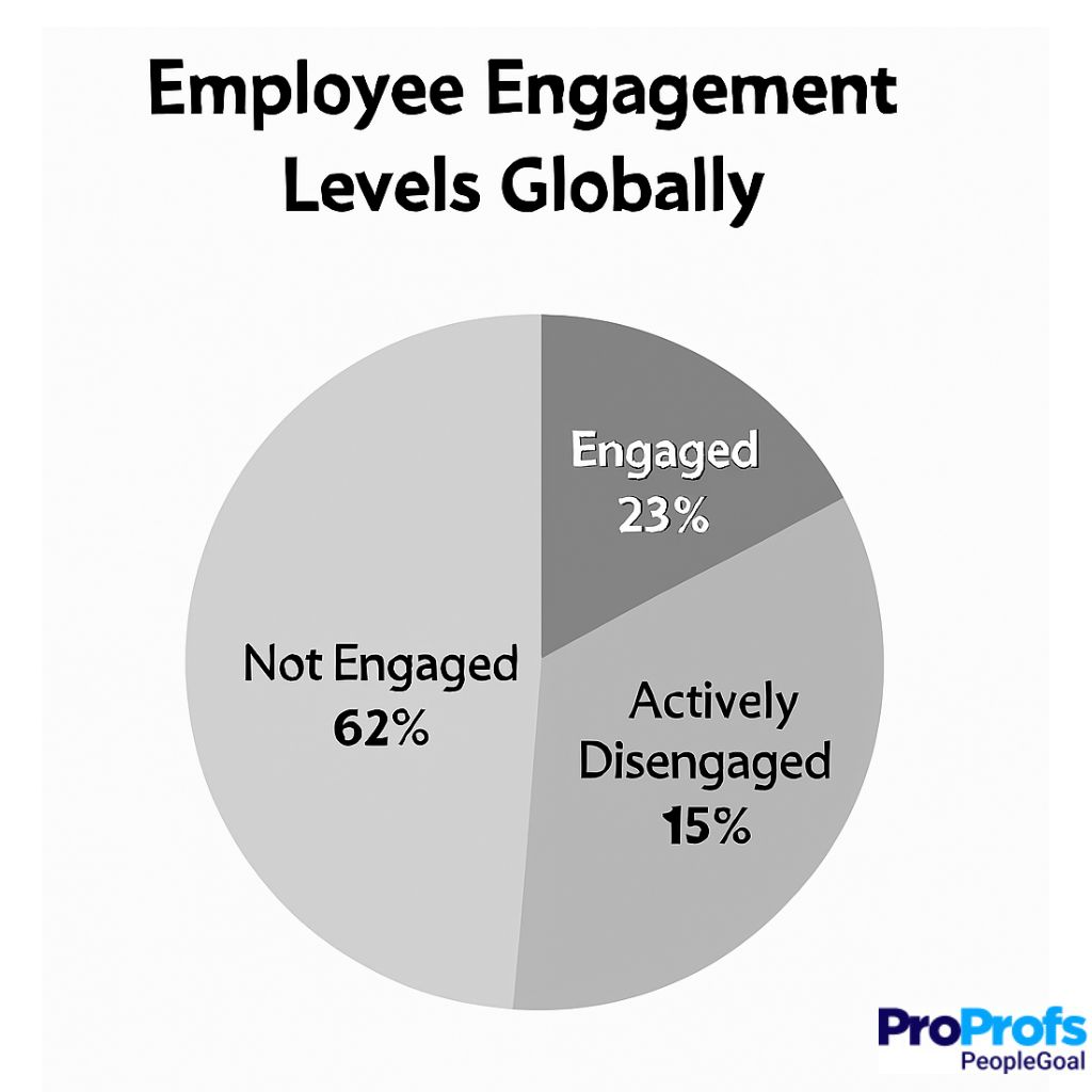 employee engagement - PeopleGoal