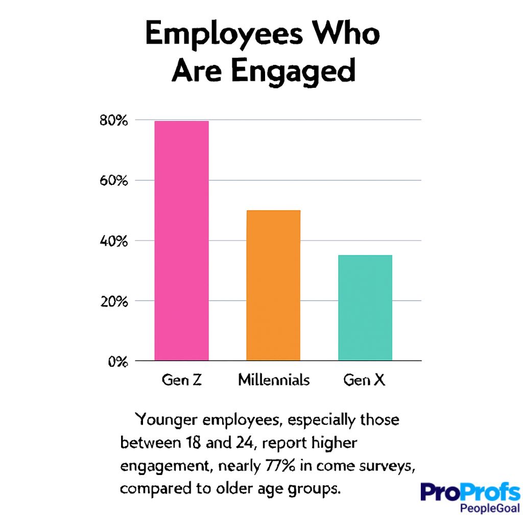 employee engagement - PeopleGoal