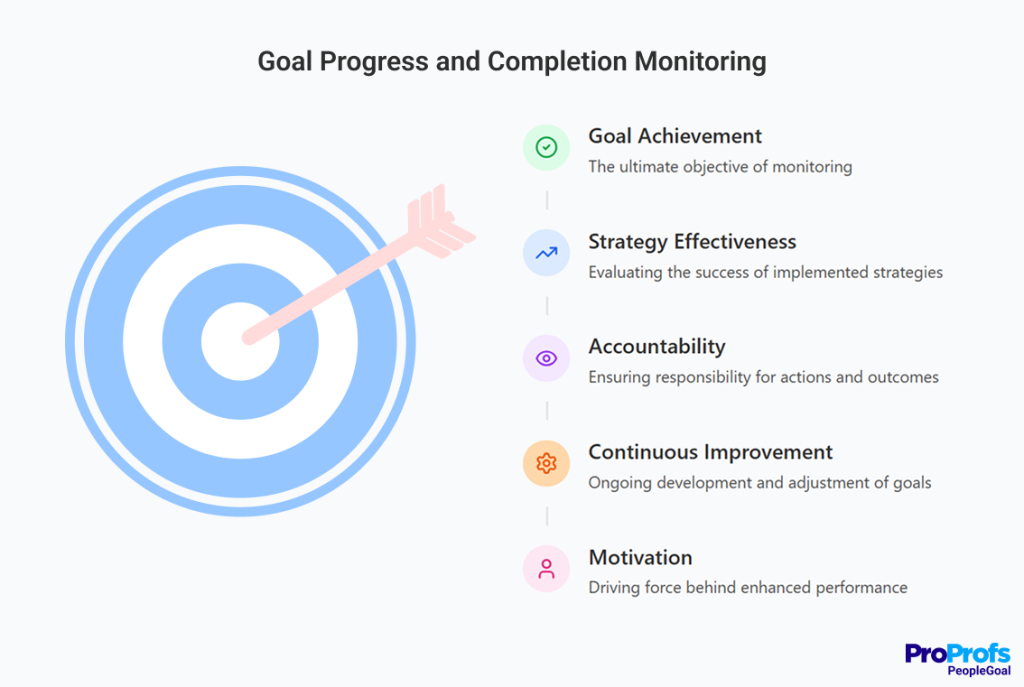 continuous feedback - peoplegoal