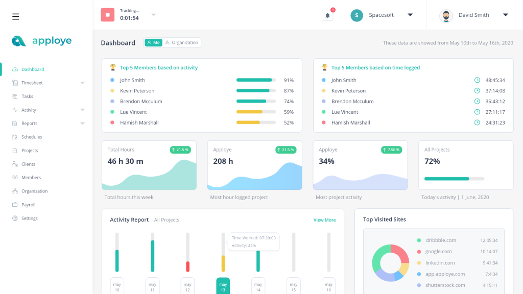 apploye dashboard for employee tracking