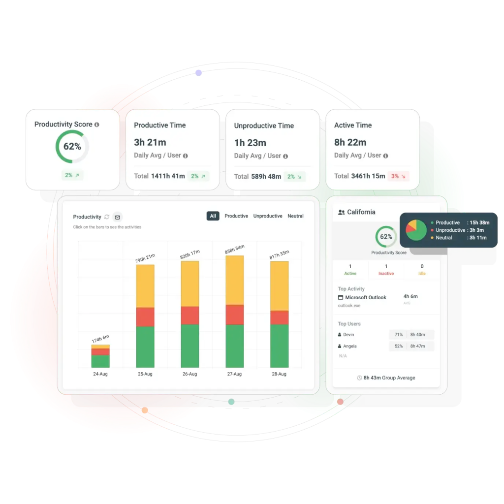 PeopleGoal - CurrentWare