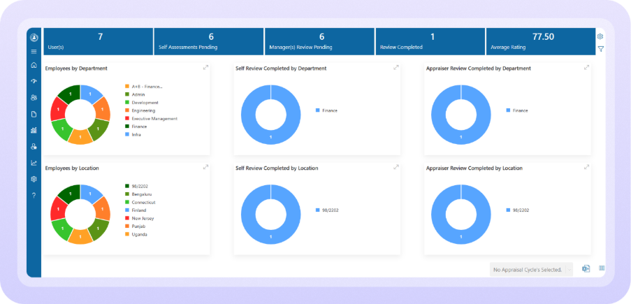 Performance 365 Best for Microsoft 365-Based Performance Reviews, KRAs & Continuous Feedback