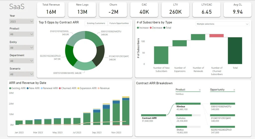 Vena dashboard
