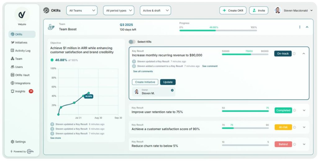 OKRs Tool - PeopleGoal
