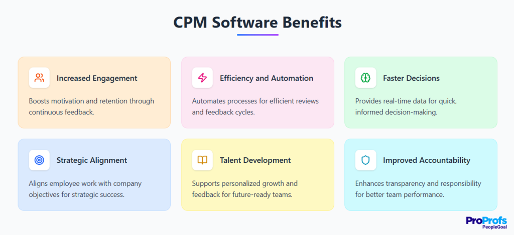 corporate performance management software - PeopleGoal