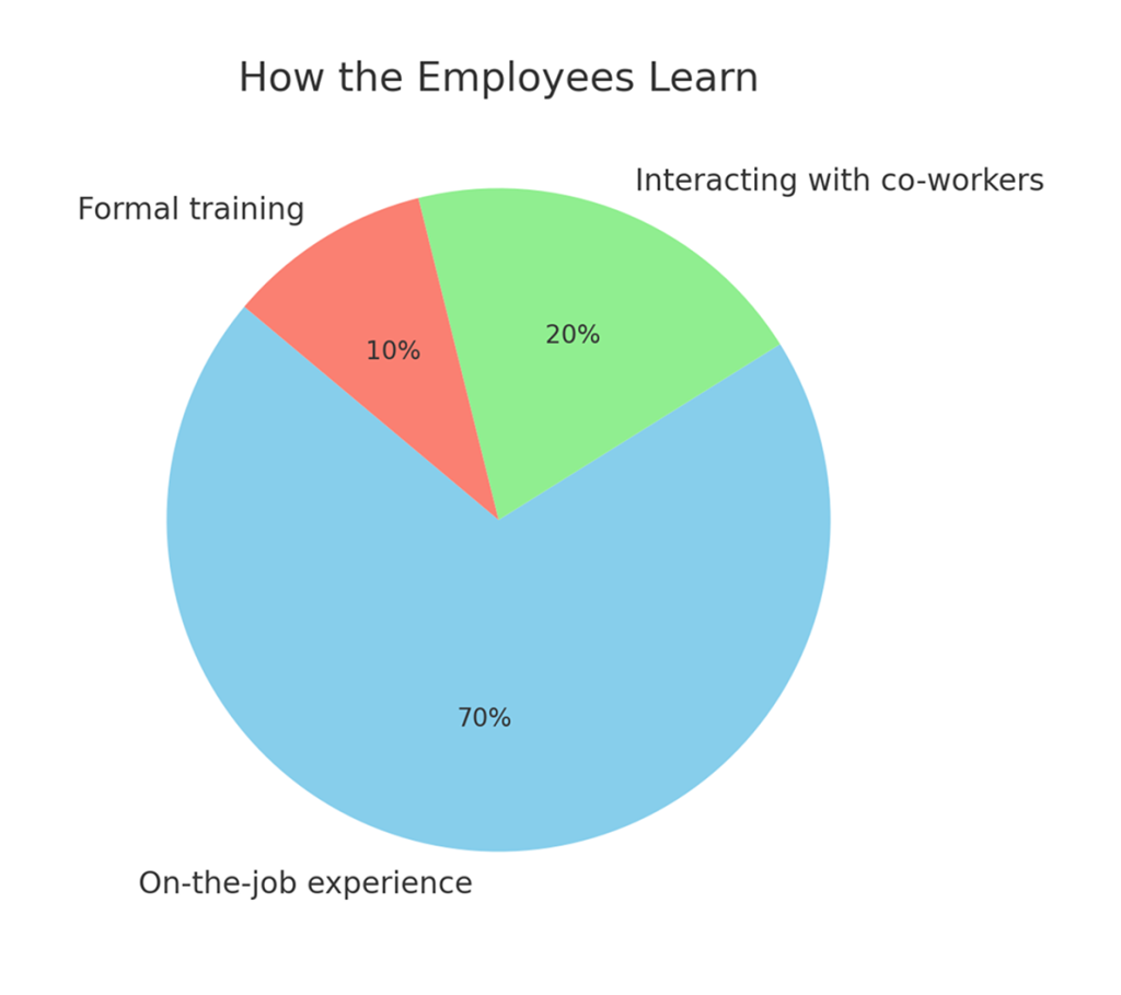 employee training stats