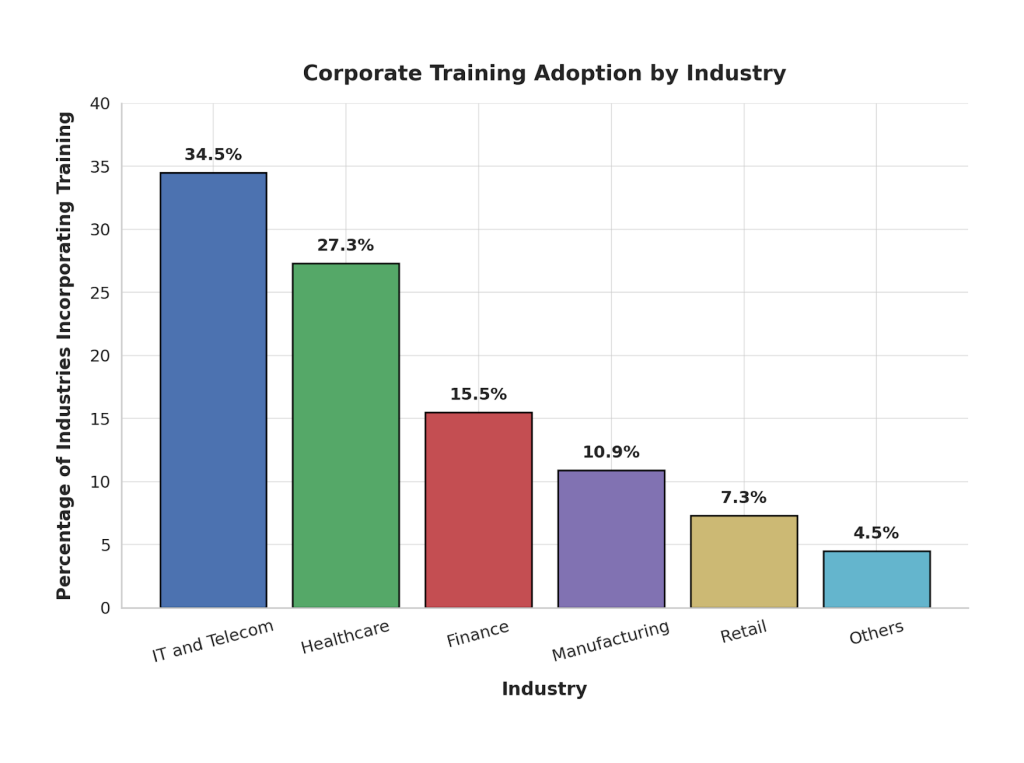 employee training stats
