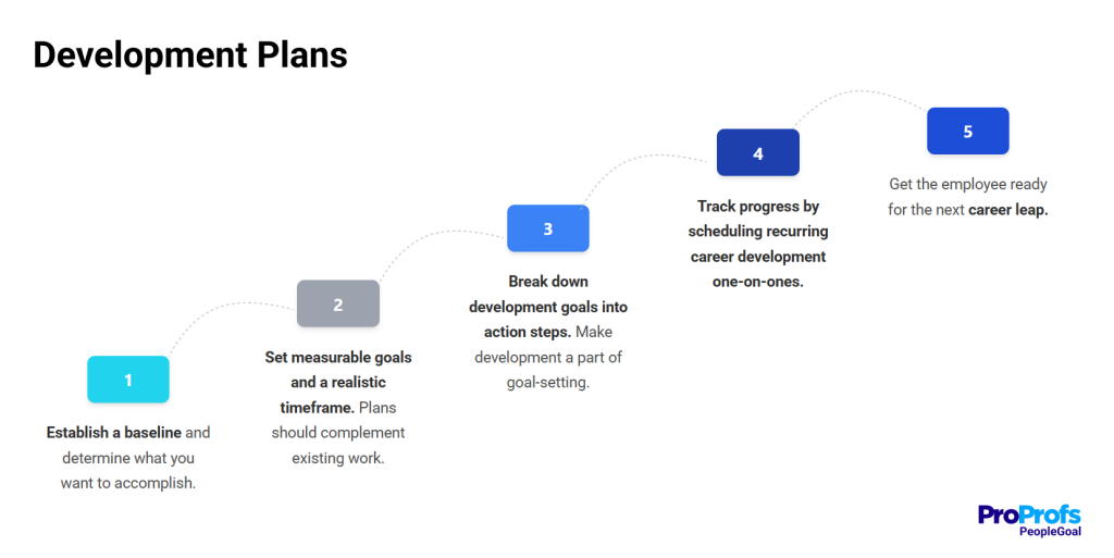 employee development software PeopleGoal