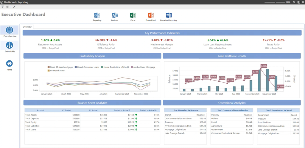 corporate performance management software - PeopleGoal