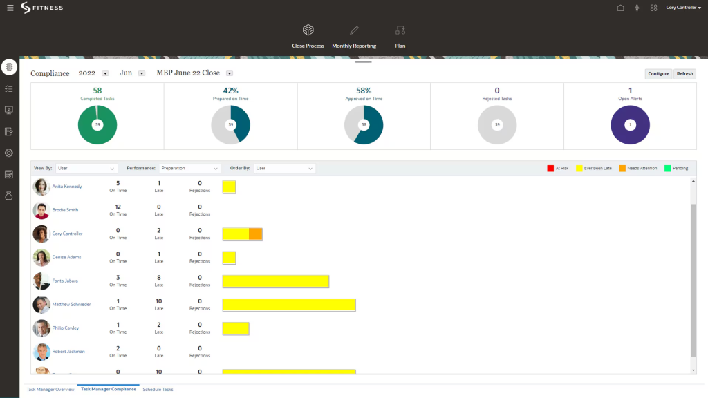corporate performance management software - PeopleGoal
