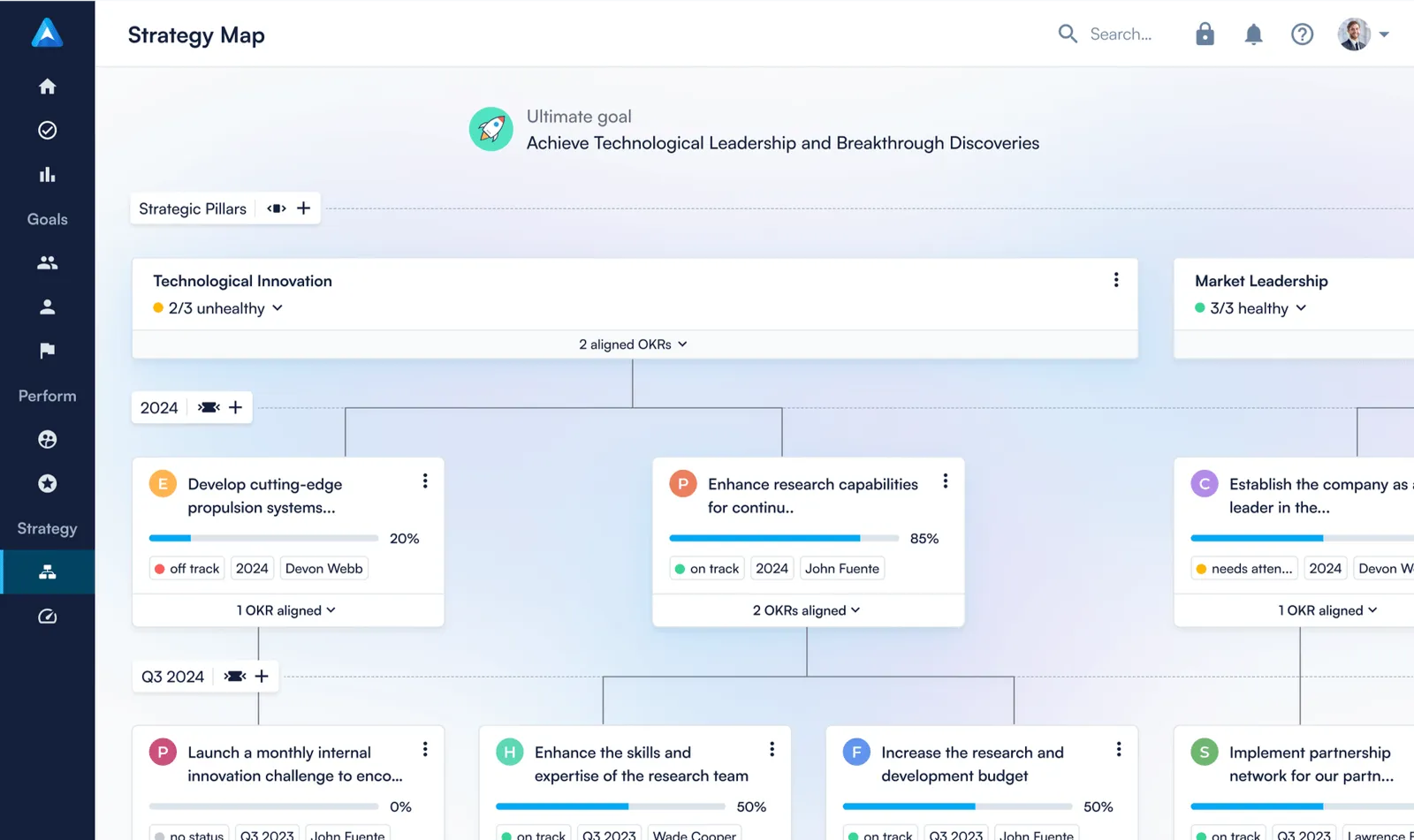 Perdoo dashboard
