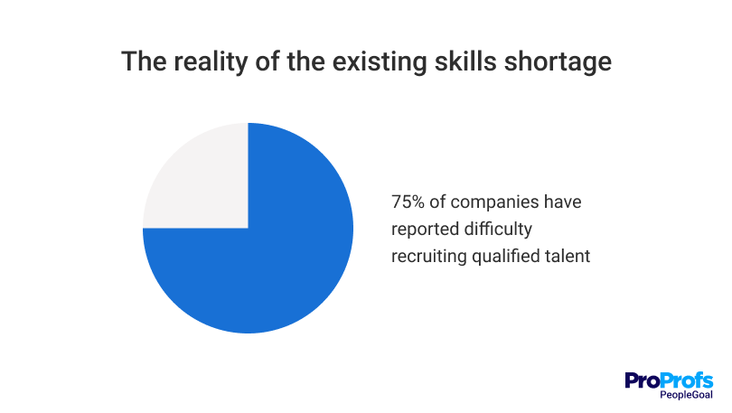 employee training PeopleGoal