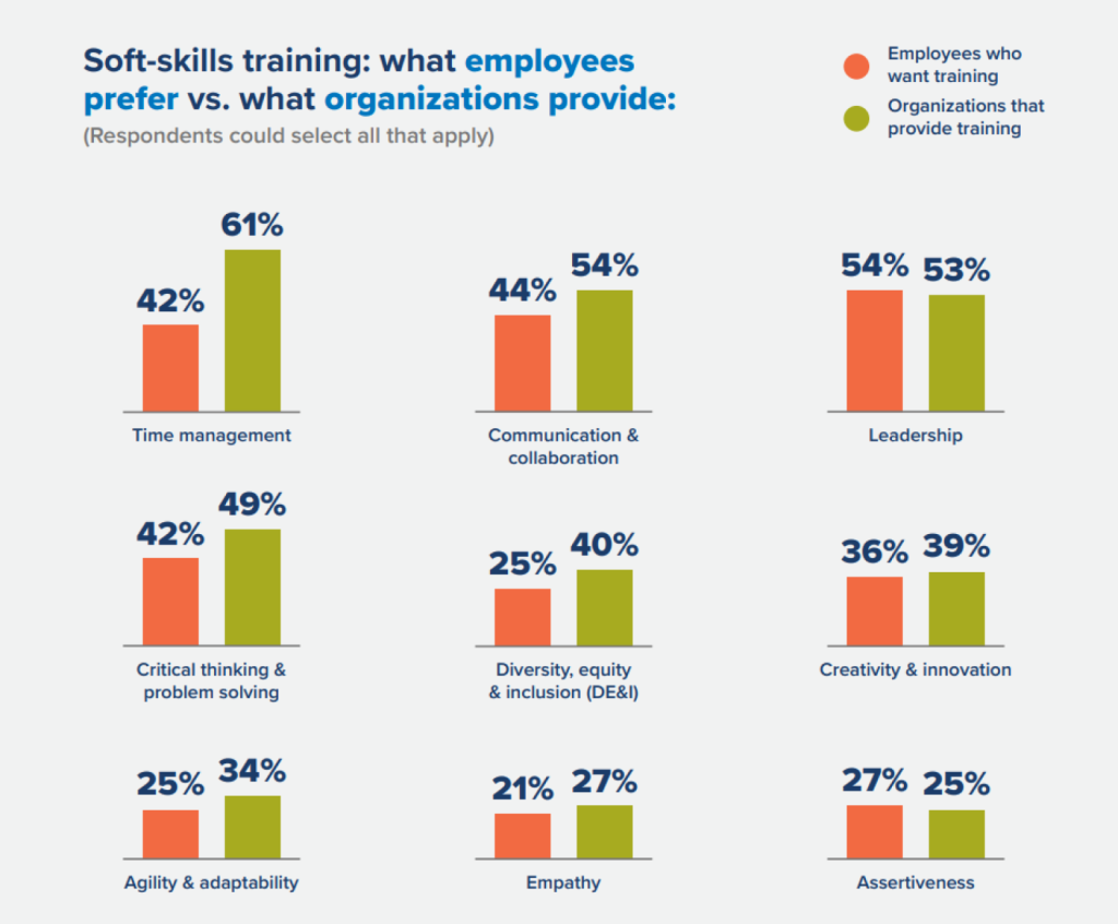 employee training stats
