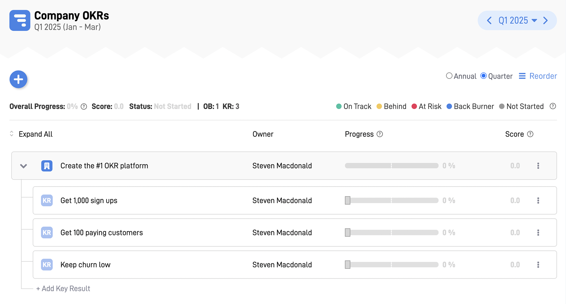 SugarOKR dashboard