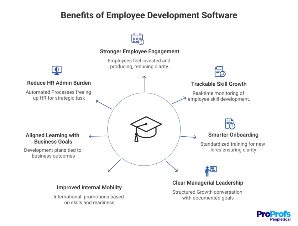 employee development software peoplegoal