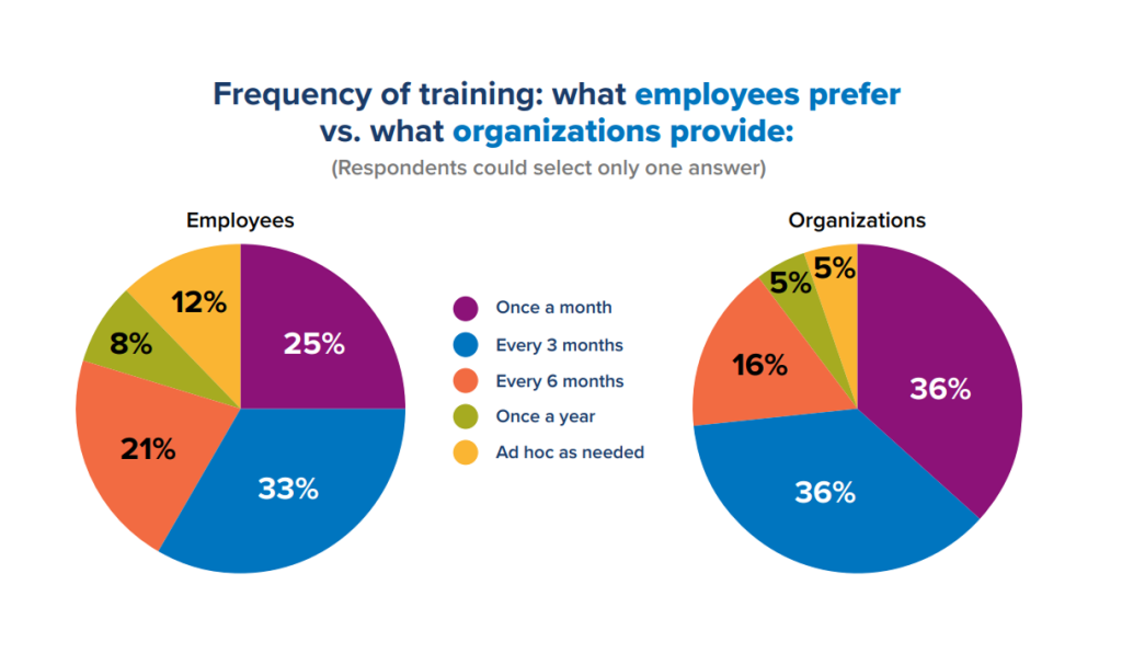 employee training stats