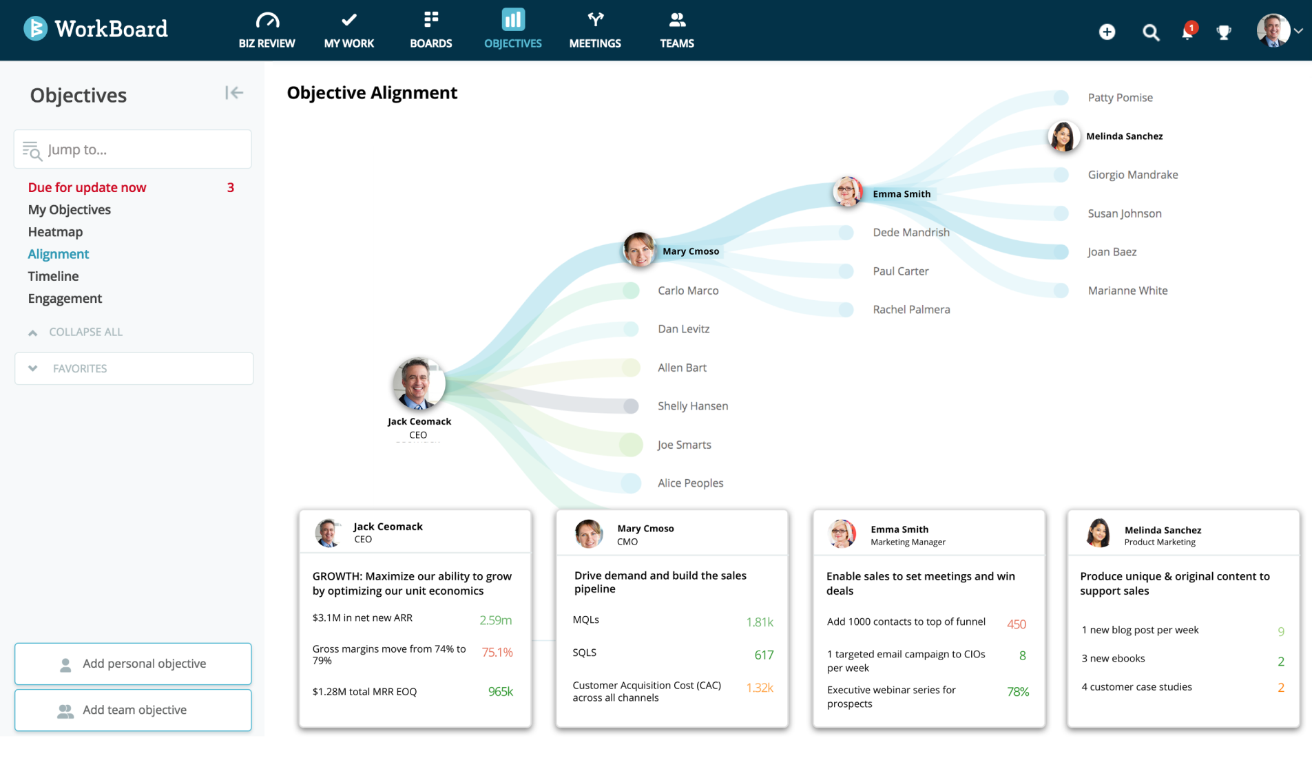 Workboard dashboard