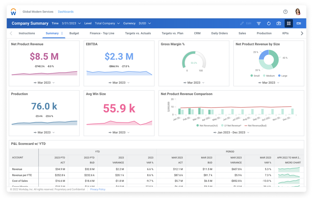employee development software PeopleGoal