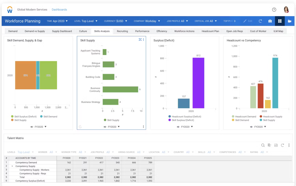corporate performance management software - PeopleGoal