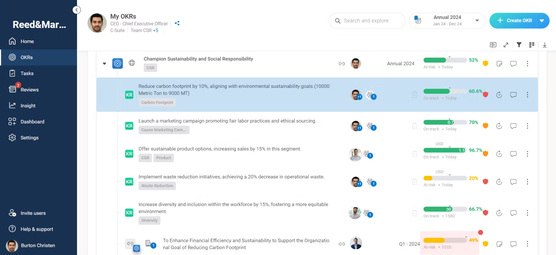 Worxmate dashboard