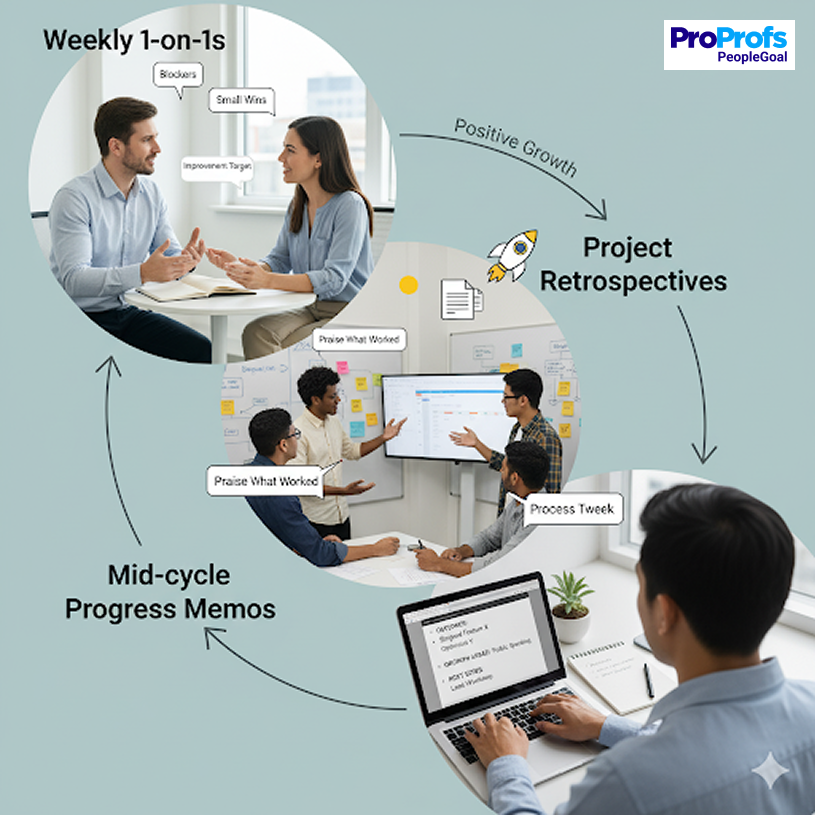 software engineer performance review - PeopleGoal