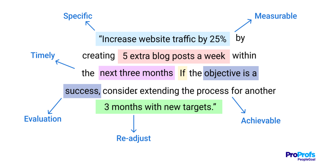 development goals vs performance goals - PeopleGoal