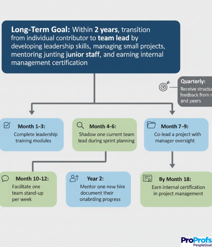 Turn Big Goals Into Wins You Can See