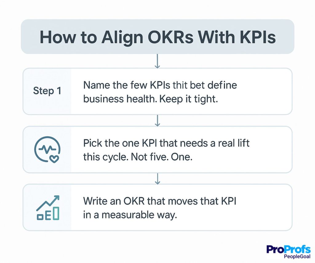 OKR vs KPI - PeopleGoal