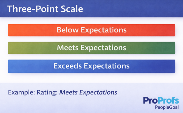 Three-Point Scale 