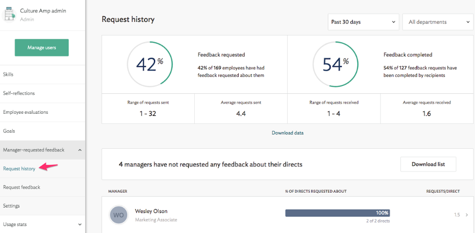 Culture Amp - PeopleGoal