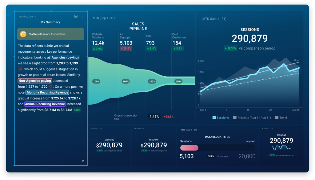 Best KPI Tracking Software - Data Box - PeopleGoal