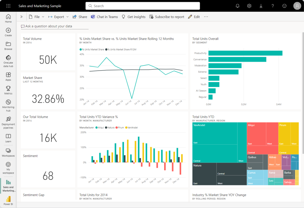  Power BI - Best KPI Tracking Software - PeopleGoal