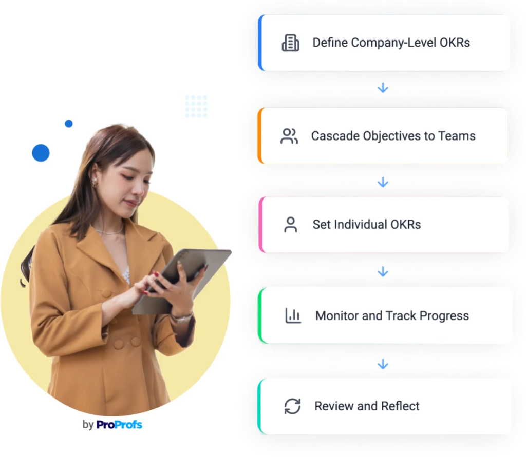 Cascading goals- PeopleGoal