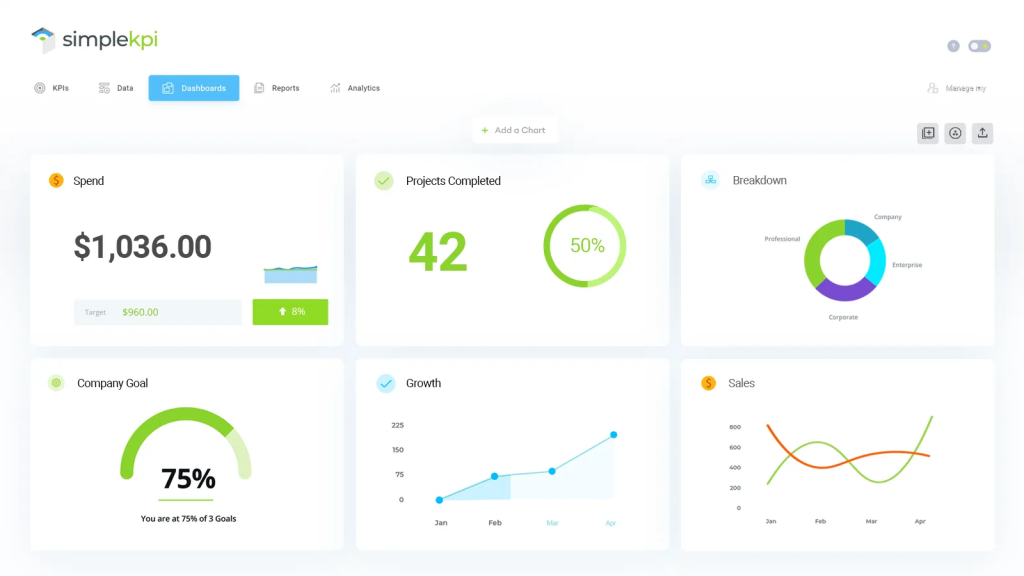 SimpleKPI - Best KPI Tracking Software - PeopleGoal