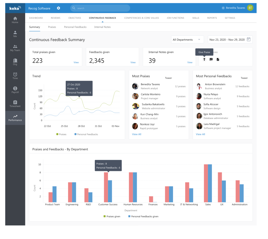 Keka - Performance Review Software - PeopleGoal