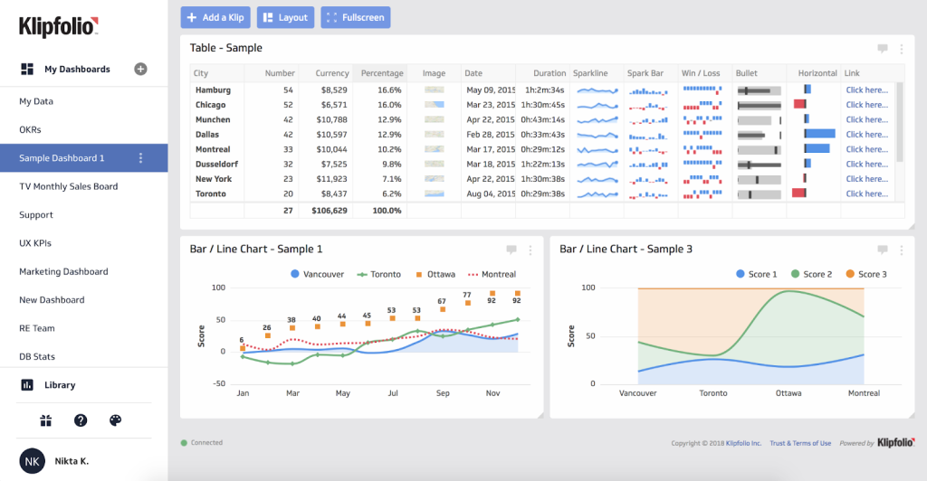 Klipfolio - PeopleGoal