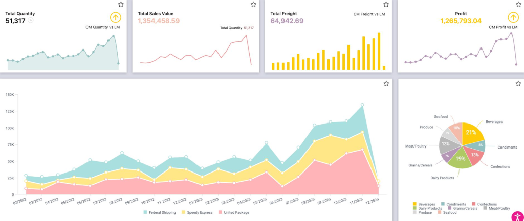 Sisense - Best KPI Tracking Software - PeopleGoal