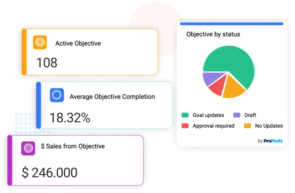 OKR Performance Management - PeopleGoal