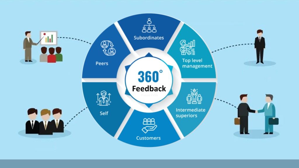 360 Feedback for Performance Management in Manufacturing